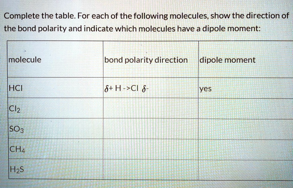 solved-complete-the-table-for-each-of-the-following-molecules-show