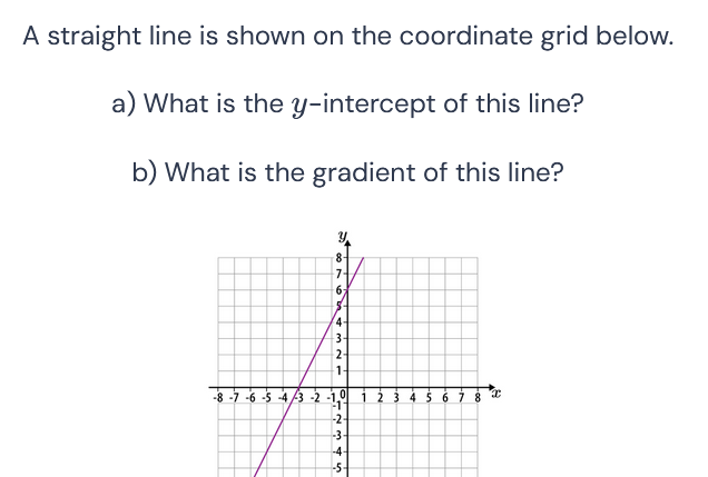 SOLVED: A straight line is shown on the coordinate grid below. a) What ...