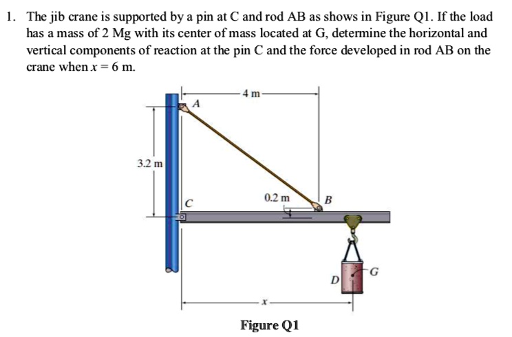 1. The jib crane is supported by a pin at C and rod AB as shows in Figure Q1. If the load has a mass of 2 Mg with its center of mass located at G, determine the horizontal and vertical components of reaction at the pin C and the force developed in rod AB on the crane when x = 6 m.