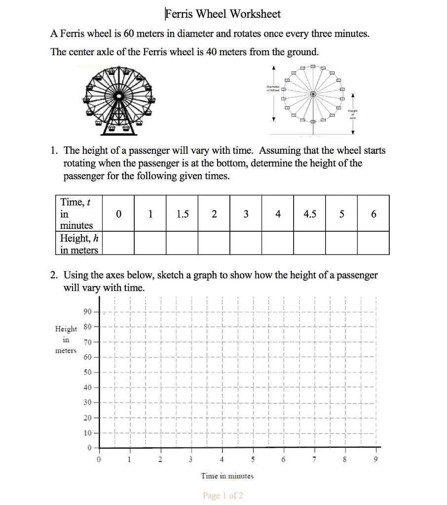 Ferris Wheel Worksheet A Ferris wheel is 60 meters in diameter and rotates once every three