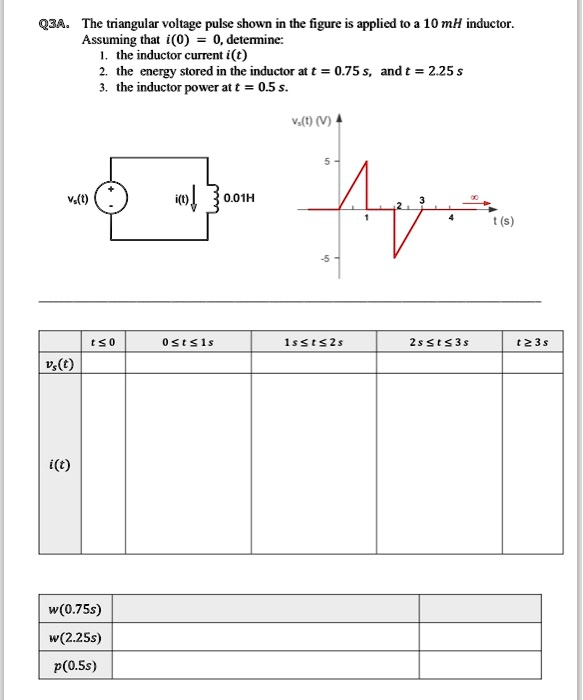 SOLVED Q3. The triangular voltage pulse shown in the figure is applied