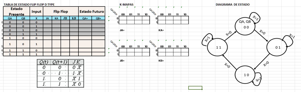 SOLVED: Build a Moore Model, a State Diagram, and K-Maps for D-Type