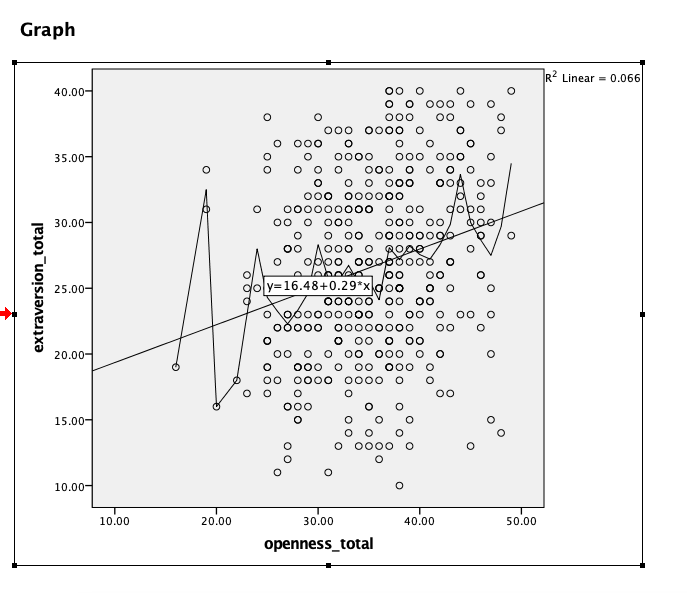 solved-graph