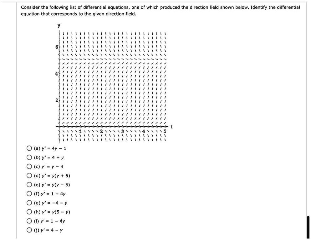 Solved Consider The Following List Of Differential Equations One Of Which Produced The