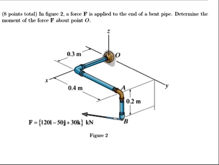 8 points total in figure 2 a force mathbff is applied to the end of a bent pipe determine the moment of the force mathbff about point o 03 mathrmm 04 mathrmm 02 mathrmm mathbff120 mathbfi 50 19548