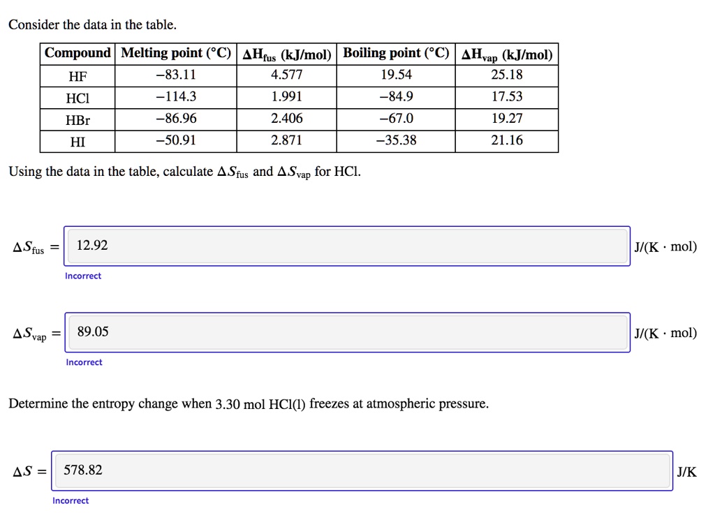 Consider the data in the table.

Compound | Melting point (°C) | ?Hfus (kJ/mol) | Boiling point (°C) | ?Hvap (kJ/mol)
HF | -83.11 | 4.577 | 19.54 | 25.18
HCl | -114.3 | 1.991 | -84.9 | 17.53
HBr | -86.96 | 2.406 | -67.0 | 19.27
HI | -50.91 | 2.871 | -35.38 | 21.16

Using the data in the table, calculate ?Sfus and ?Svap for HCl.
?Sfus = 12.92 J/(K · mol)
?Svap = 89.05 J/(K · mol)

Determine the entropy change when 3.30 mol HCl(l) freezes at atmospheric pressure.
?S = 578.82 J/K