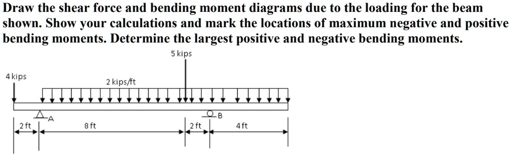 Solved: Draw The Shear Force And Bending Moment Diagrams Due To The 