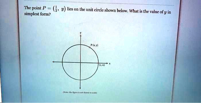 SOLVED: The point P = simplest form? lies on the unit circle shown ...