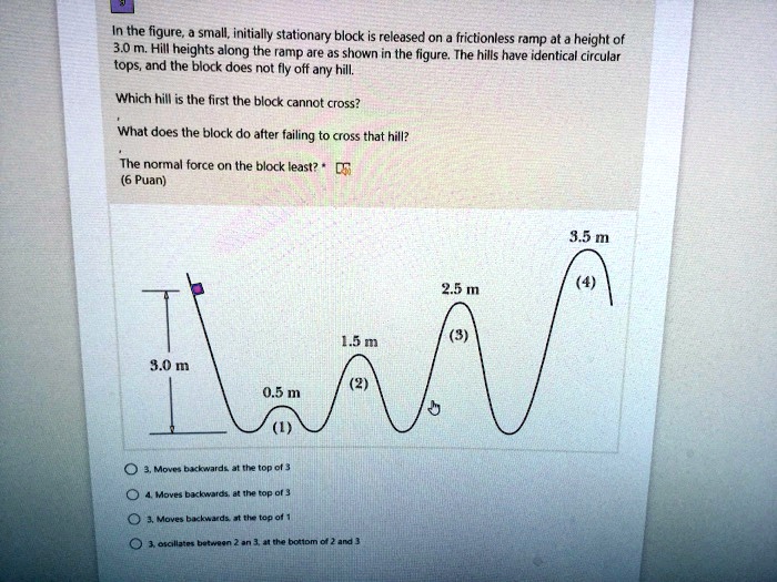 SOLVED In the figure, a small initially stationary block is released