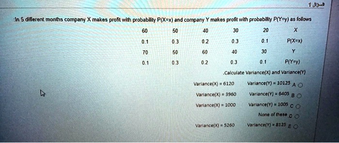 Solved Difierent Months Company X Makes Profit With Probability P X X And Company Makes Profit With Probabilty P Y V Lollows P Xex P Y Y Calculate Variance And Variancefv Variance 61 Variancc Y Varlancetxi 3900 Vananceny 6405