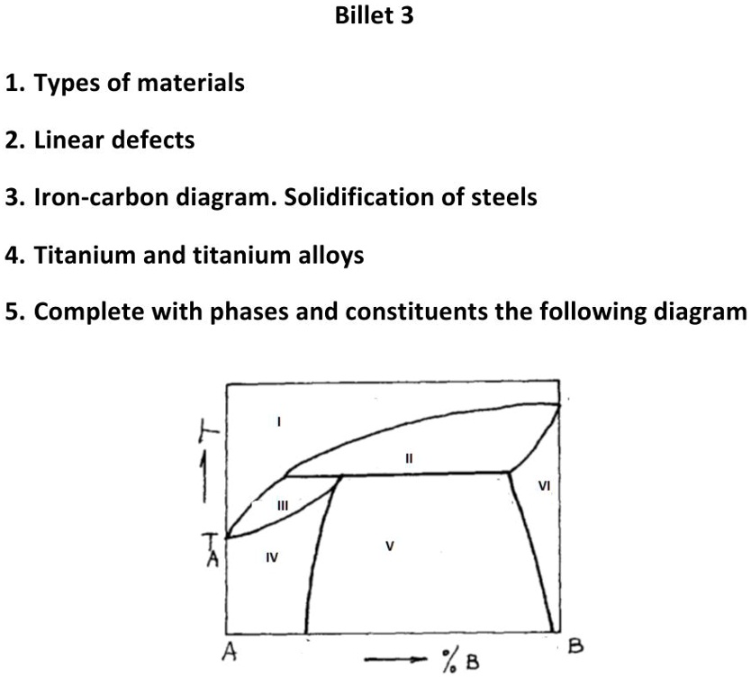 SOLVED: Billet 3 1. Types of materials 2. Linear defects 3. Iron-carbon ...