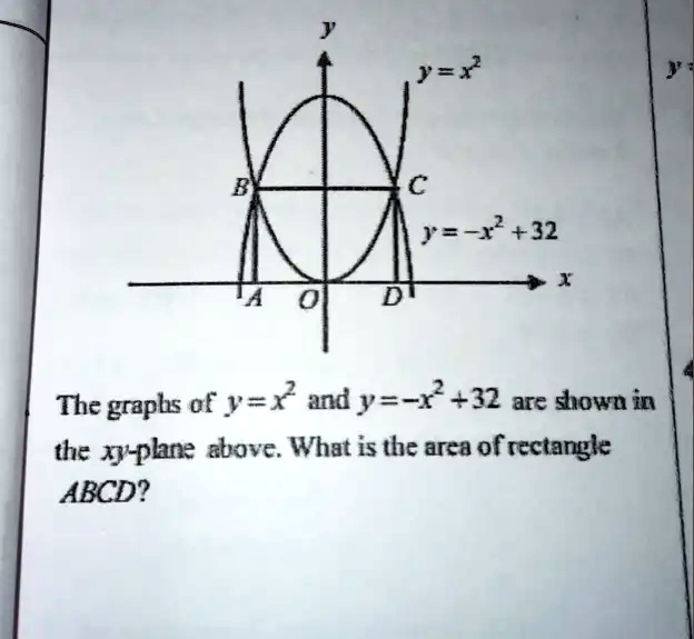 The graphs of y = x^2 and y = -x^2 + 32 are shown in the xy-plane above ...