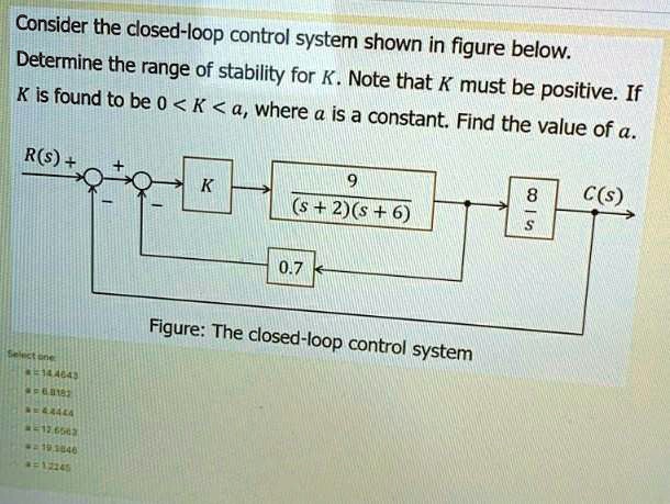 SOLVED: Consider the closed-loop control system shown in the figure ...