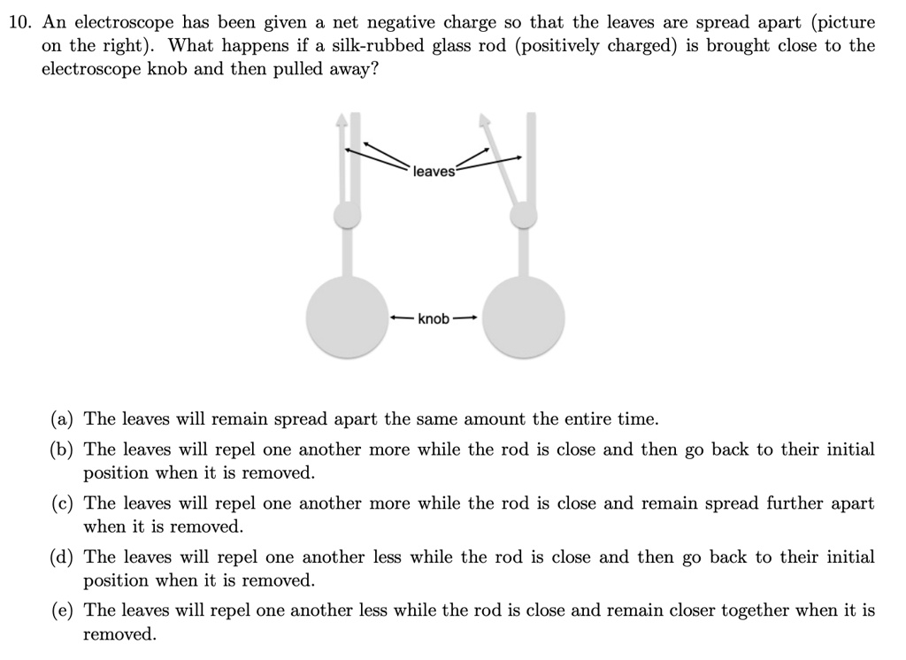 SOLVED An electroscope has been given a net negative charge so that