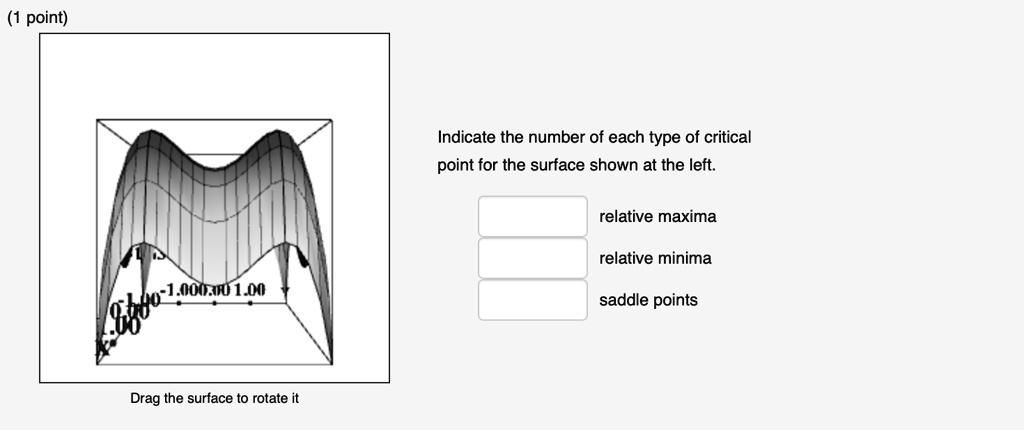 SOLVED: Indicate the number of each type of critical point for the ...