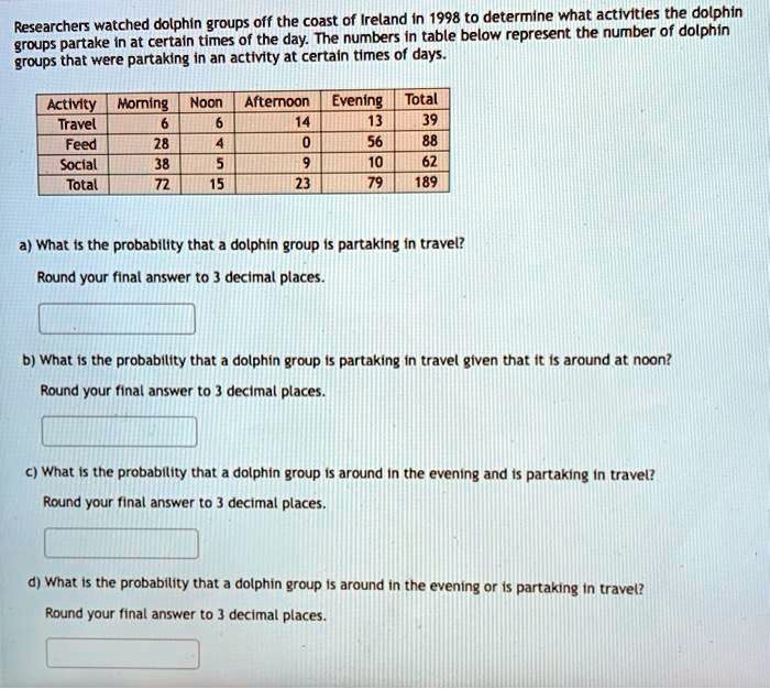 Researchers watched dolphin groups off the coast of Ireland in 1998 to determine what activities the dolphin groups partake in at certain times of the day. The numbers in table below represent the number of dolphin groups that were partaking in an activity at certain times of days.

Activity | Morning | Noon | Afternoon | Evening | Total
Travel | 6 | 6 | 14 | 13 | 39
Feed | 28 | 4 | 0 | 56 | 88
Social | 38 | 5 | 9 | 10 | 62
Total | 72 | 15 | 23 | 79 | 189

a) What is the probability that a dolphin group is partaking in travel?
Round your final answer to 3 decimal places.

b) What is the probability that a dolphin group is partaking in travel given that it is around at noon?
Round your final answer to 3 decimal places.

c) What is the probability that a dolphin group is around in the evening and is partaking in travel?
Round your final answer to 3 decimal places.

d) What is the probability that a dolphin group is around in the evening or is partaking in travel?
Round your final answer to 3 decimal places.