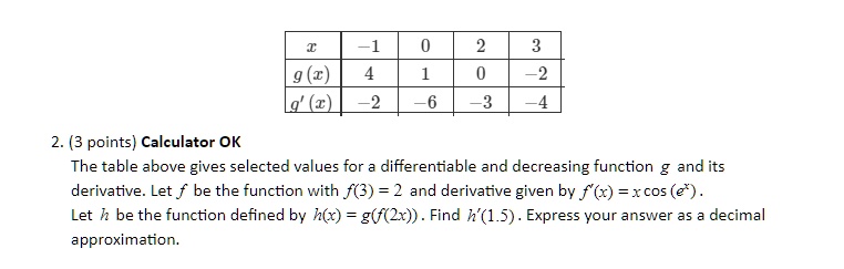 Solved The Table Above Gives Selected Values For A Differentiable And