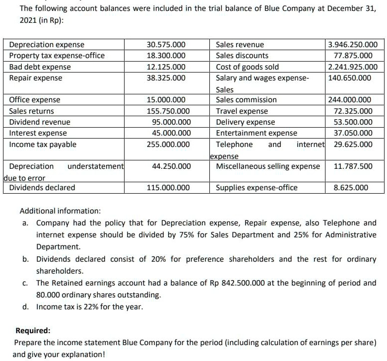 The following account balances were included in the trial balance of Blue Company at December 31,
2021 (in Rp):
Depreciation expense
30.575.000
Sales revenue
3.946.250.000
Property tax expense-office
18.300.000
Sales discounts
77.875.000
Bad debt expense
12.125.000
Cost of goods sold
2.241.925.000
Repair expense
38.325.000
Salary and wages expense-
140.650.000
Sales
Office expense
15.000.000
Sales commission
244.000.000
Sales returns
155.750.000
Travel expense
72.325.000
Dividend revenue
95.000.000
Delivery expense
53.500.000
Interest expense
45.000.000
Entertainment expense
37.050.000
Income tax payable
255.000.000
Telephone and internet 29.625.000
expense
Depreciation understatement
44.250.000
Miscellaneous selling expense 11.787.500
due to error
Dividends declared
115.000.000
Supplies expense-office
8.625.000
Additional information:
a. Company had the policy that for Depreciation expense, Repair expense, also Telephone and
internet expense should be divided by 75% for Sales Department and 25% for Administrative
Department.
b. Dividends declared consist of 20% for preference shareholders and the rest for ordinary
shareholders.
c. The Retained earnings account had a balance of Rp 842.500.000 at the beginning of period and
80.000 ordinary shares outstanding.
d. Income tax is 22% for the year.
Required:
Prepare the income statement Blue Company for the period (including calculation of earnings per share)
and give your explanation!
