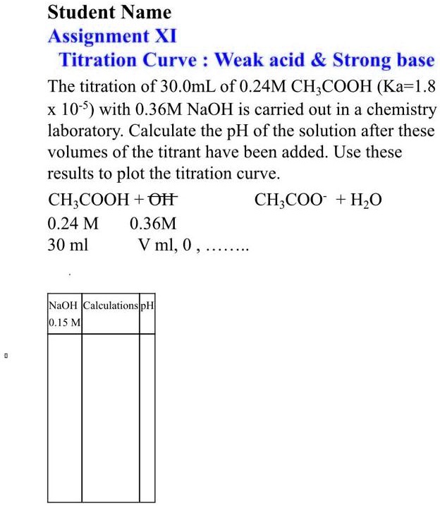 SOLVED Student Name Assignment XI Titration Curve Weak acid Strong
