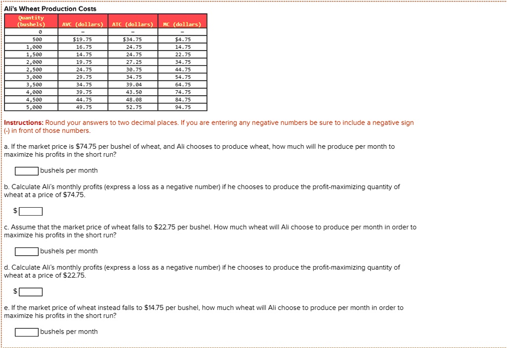 Ali's Wheat Production Costs Quantity (bushels) AVCdollars ATCdollars 5 19.7534.75 1,000 16.7524