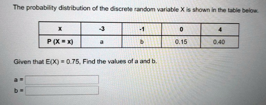 the probability distribution of the discrete random variable x is shown ...