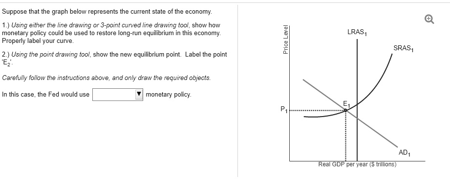 suppose that the graph below represents the current state of the ...