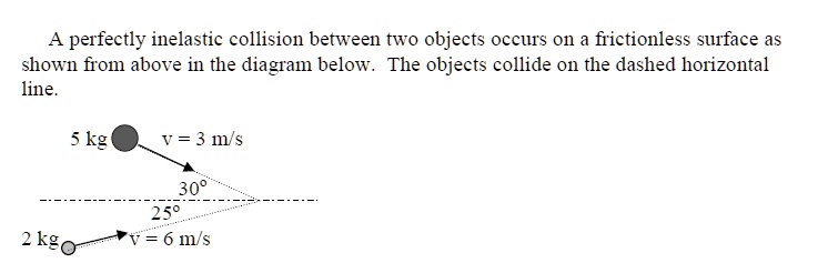 perfectly inelastic collision between two objects occurs 01 a ...