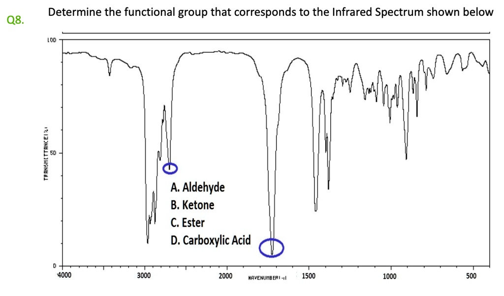 Determine The Functional Group That Corresponds To The Determine The Functional Group That Corresponds To The