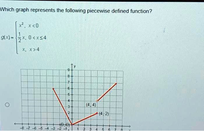 Which graph represents the following piecewise defined...