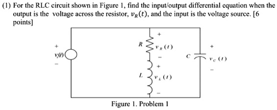 For the RLC circuit shown in Figure 1, find the input/output ...