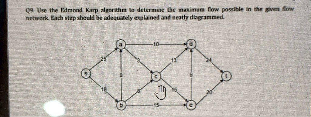 Q9. Use the Edmond Karp algorithm to determine the maximum flow ...