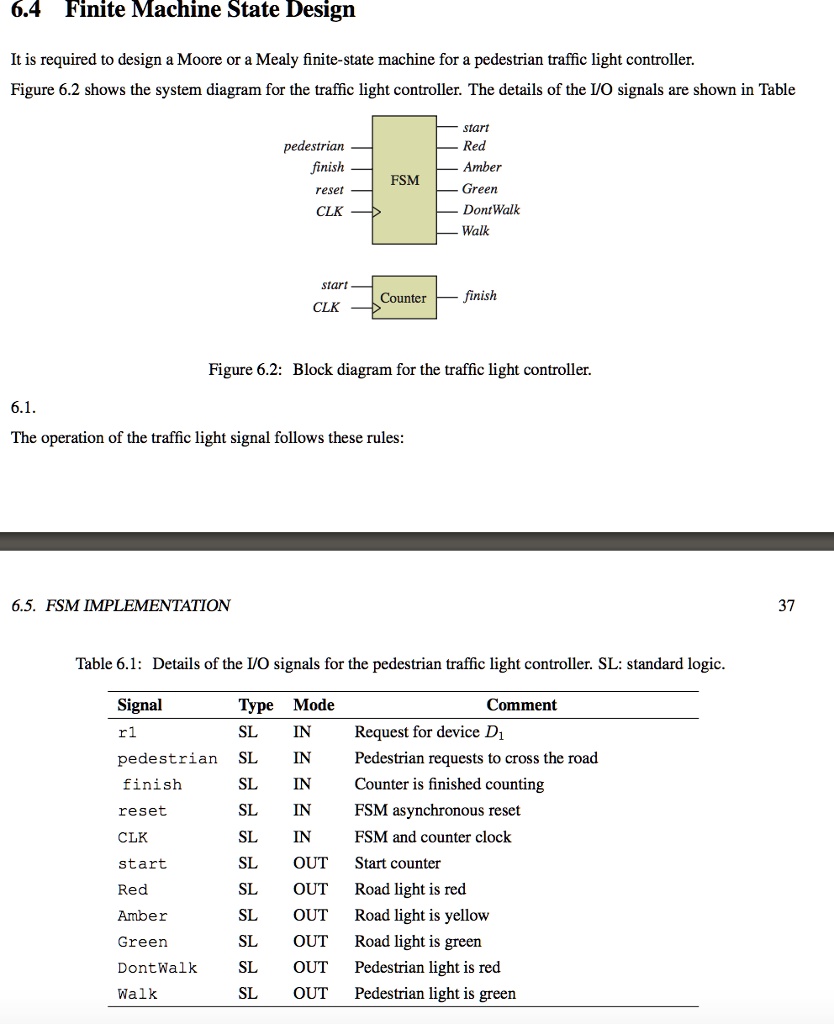 SOLVED: Finite State Machine Design It is required to design a Moore or ...