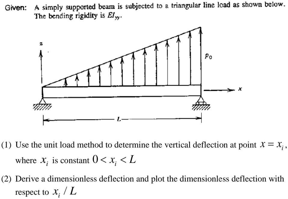 SOLVED: Given: A simply supported beam is subjected to a triangular ...