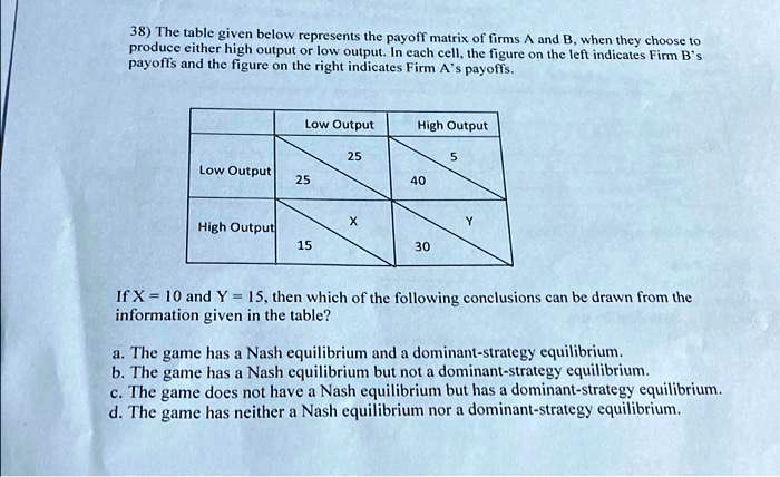 SOLVED: The Table Given Below Represents The Payoff Matrix Of Firms A ...