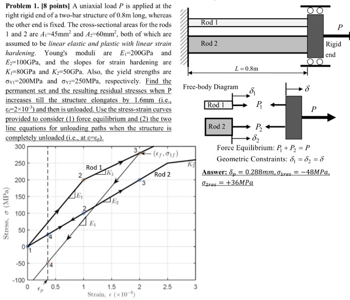 SOLVED: Problem 1. [8 points] A uniaxial load P is applied at the right ...