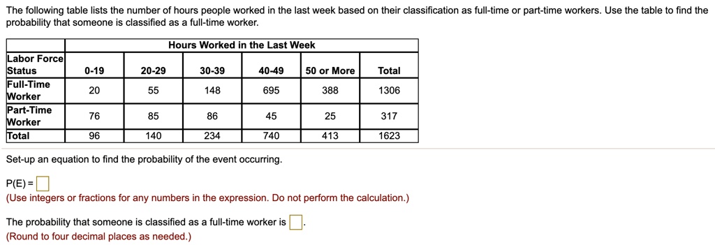 The following table lists the number of hours people worked...