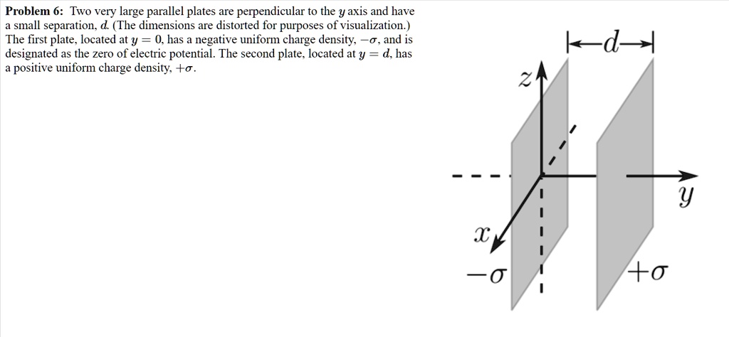 [GET ANSWER] problem 6 two very large parallel plates are perpendicular ...