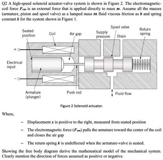 SOLVED: Q2 A high-speed solenoid actuator-valve system is shown in ...