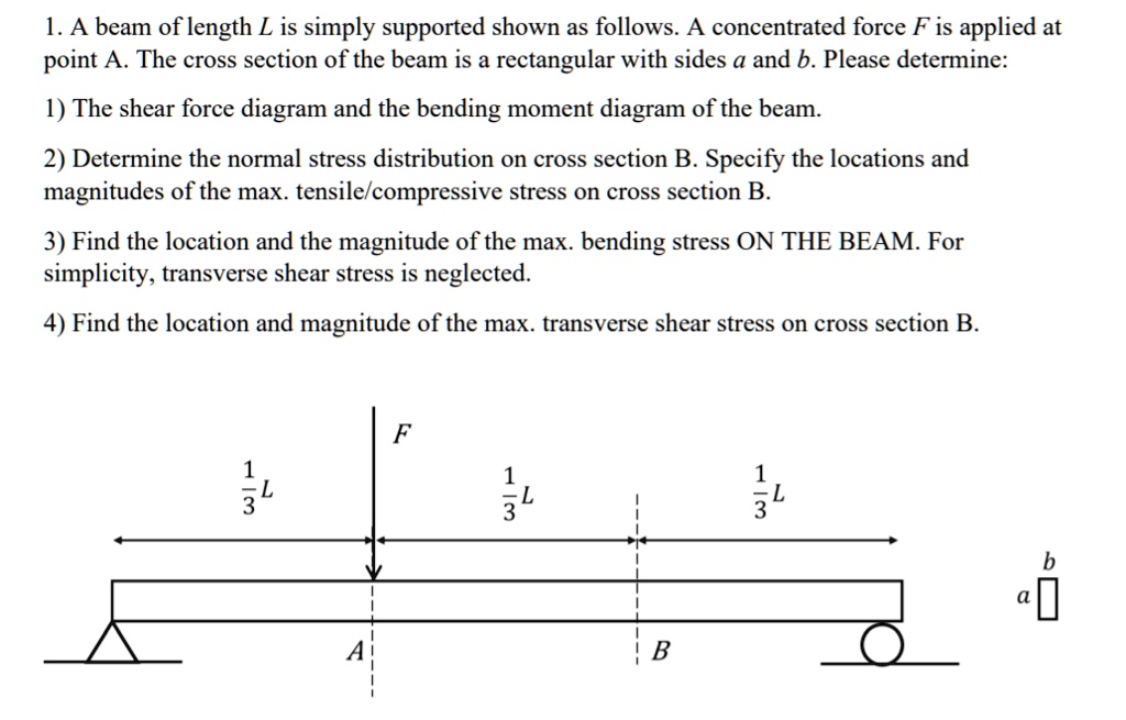 SOLVED: A beam of length L is simply supported, as shown below. A ...