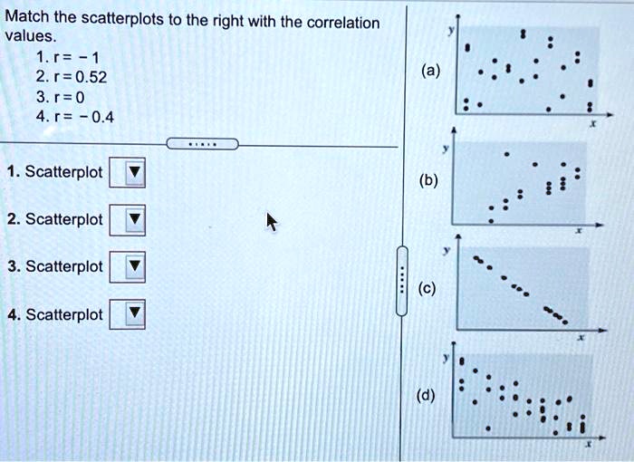 SOLVED: Match the scatterplots to the right with the correlation values ...