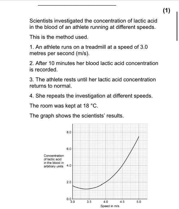 Scientists investigated the concentration of lactic acid
in the blood of an athlete running at different speeds.
This is the method used.
1. An athlete runs on a treadmill at a speed of 3.0
metres per second (m/s).
2. After 10 minutes her blood lactic acid concentration
is recorded.
3. The athlete rests until her lactic acid concentration
returns to normal.
4. She repeats the investigation at different speeds.
The room was kept at 18 °C.
The graph shows the scientists' results.
8.0
6.0
Concentration
of lactic acid
in the blood in
arbitrary units 4.0
2.0
0.0
3.0
3.5
4.0
4.5
5.0
Speed in m/s