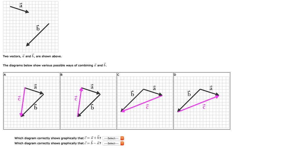 SOLVED vectors and snown Jdove The diagrams belor shov Vdrious