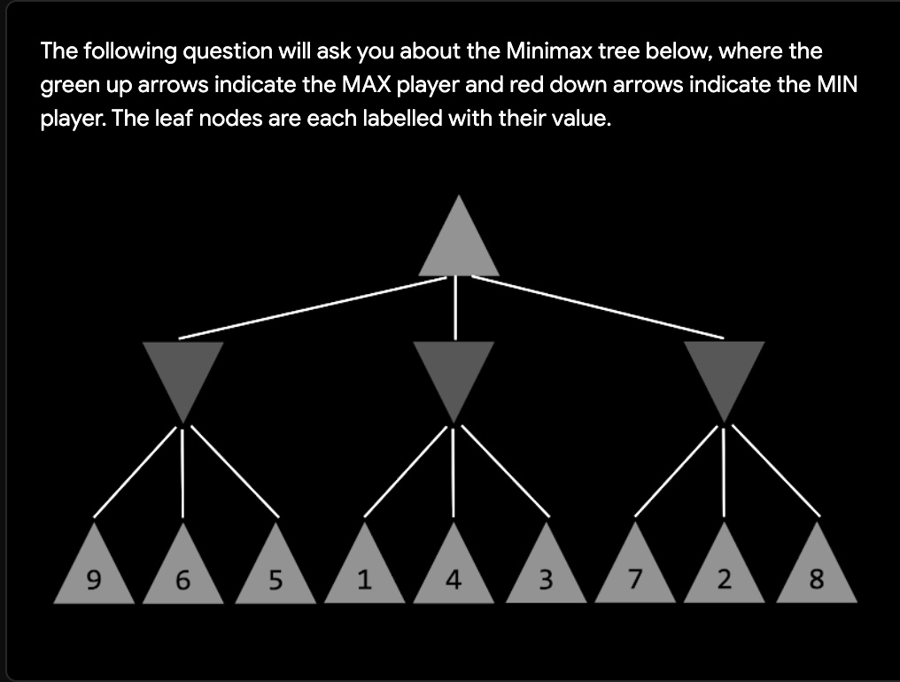 The following question will ask you about the Minimax tree below, where ...
