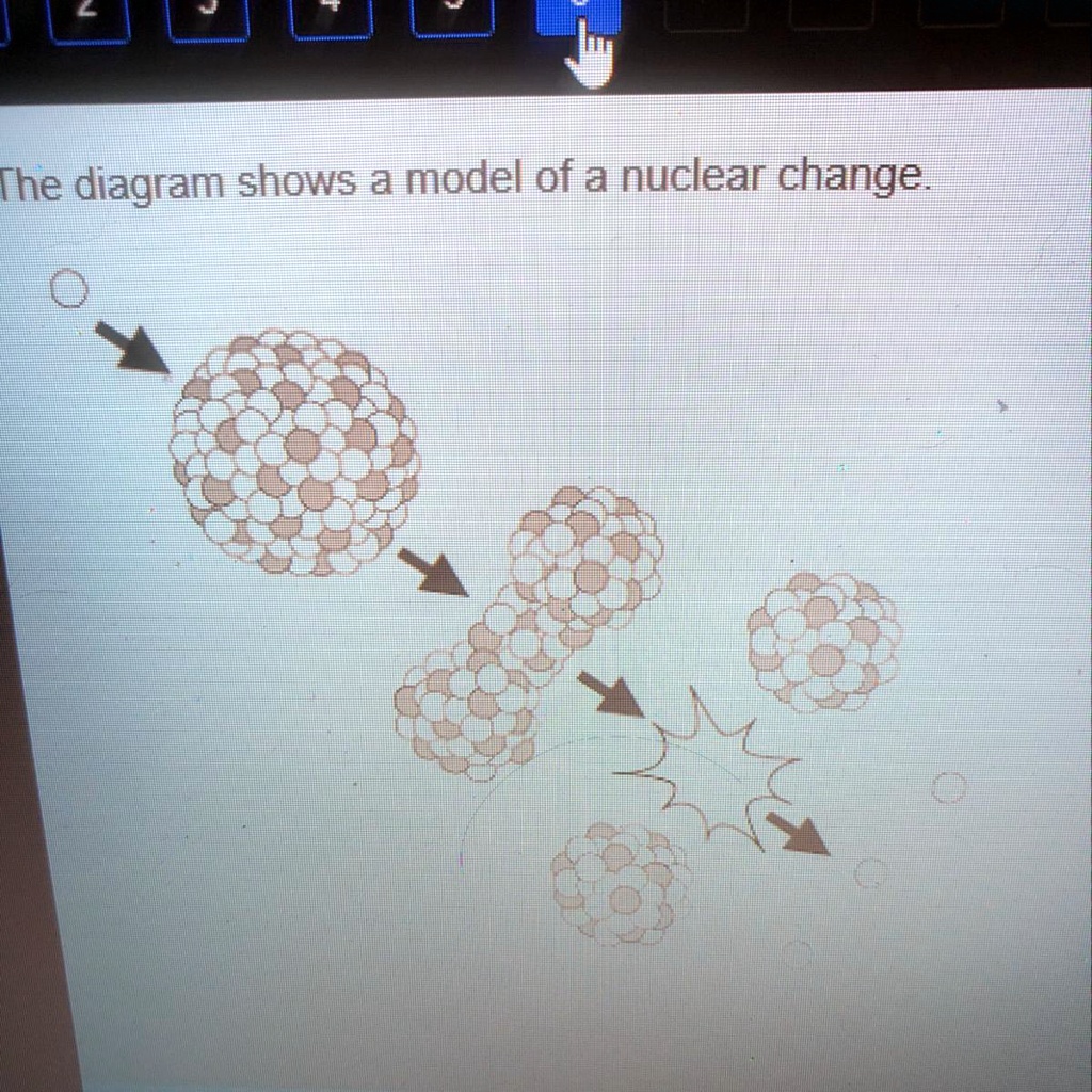 'Which nuclear process does the model illustrate The diagram shows