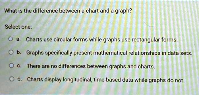 What is the difference between a chart and a graph? Select one: a ...