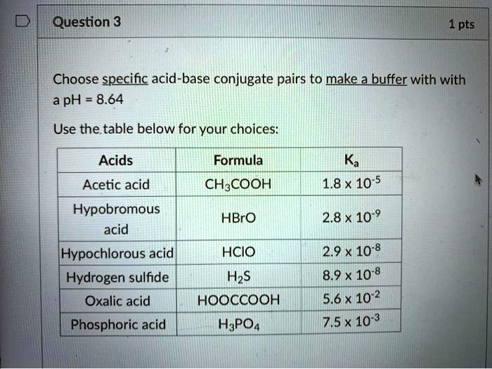 Question 3
1 pts
Choose specific acid-base conjugate pairs to make a buffer with with a pH = 8.64
Use the table below for your choices:
Acids | Formula | Ka
Acetic acid | CH3COOH | 1.8 x 10^-5
Hypobromous acid | HBrO | 2.8 x 10^-9
Hypochlorous acid | HClO | 2.9 x 10^-8
Hydrogen sulfide | H2S | 8.9 x 10^-8
Oxalic acid | HOOCCOOH | 5.6 x 10^-2
Phosphoric acid | H3PO4 | 7.5 x 10^-3