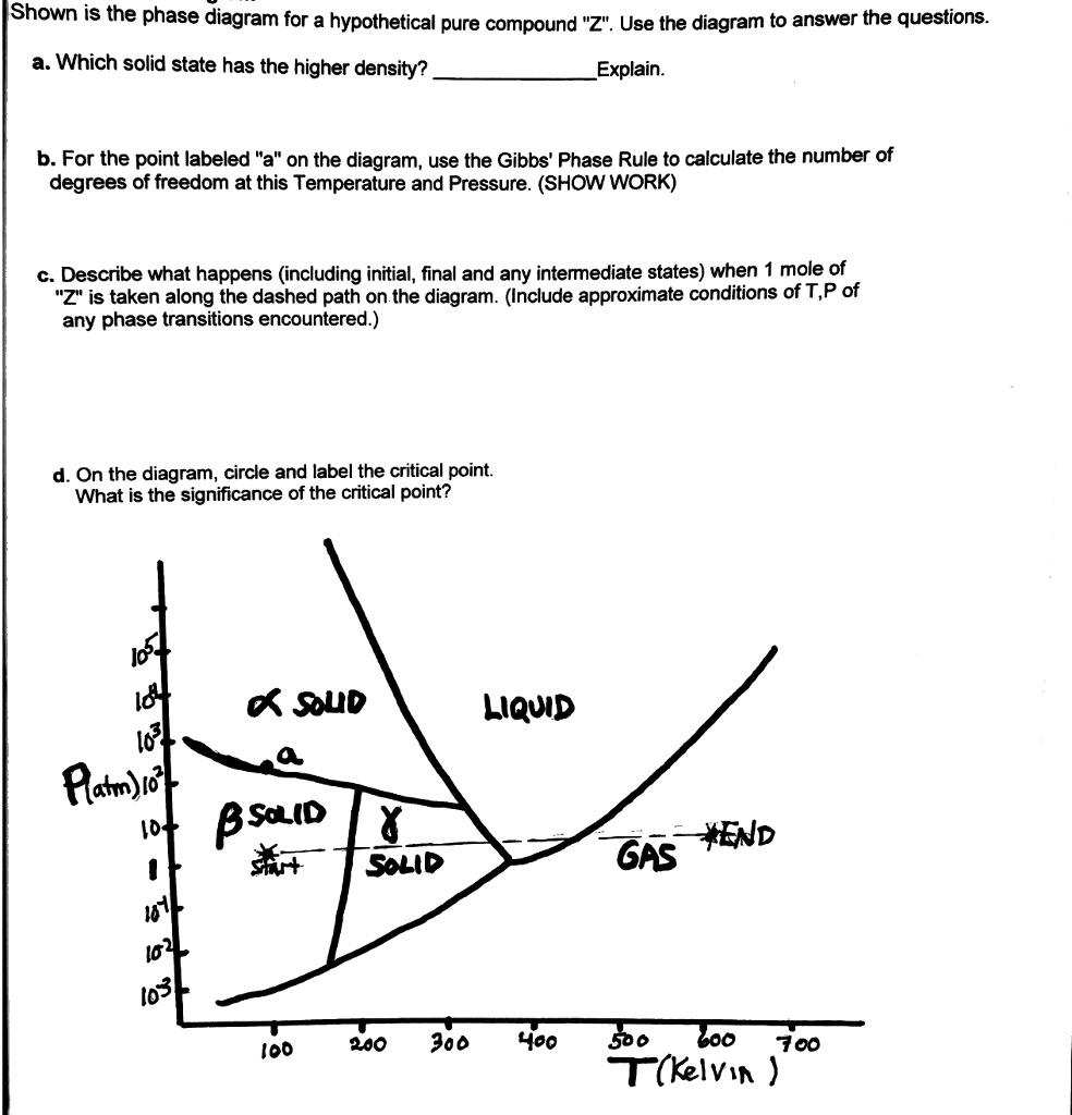 shown is the phase diagram for a hypothetical pure compound z use the ...