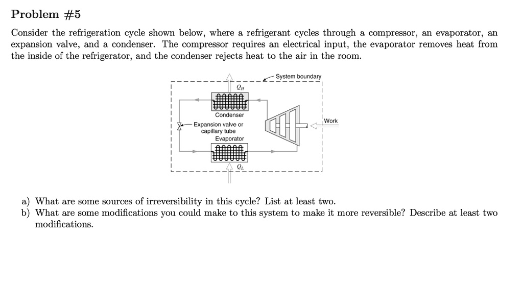 SOLVED Problem 5 Consider the refrigeration cycle shown below, where