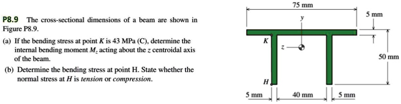 The Cross Sectional Dimensions Of A Beam Shown In The Figure A If The ...