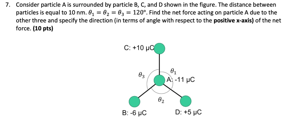 7. Consider particle A is surrounded by particle B, C, and D shown in the figure. The distance between particles is equal to 10 nm. θ1 = θ2 = θ3 = 120^∘. Find the net force acting on particle A due to the other three and specify the direction (in terms of angle with respect to the positive x-axis) of the net force. (10 pts)
C: +10 μC
θ3
θ1
A: -11 μC
θ2
B: -6 μC
D: +5 μC